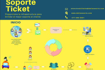 sistema-gestion-tickets